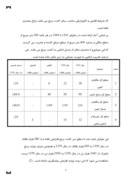 دانلود مقاله زراعت برنج در استان گیلان صفحه 2 