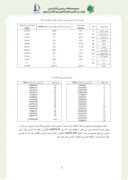 تحقیق در مورد بررسی و تعیین میزان مصرف انرژی برای تولید گوجه فرنگی گلخانه ای در گلخانه های استان کرمانشاه صفحه 5 