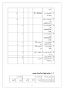پروژه کارآفرینی شرکت کنتور سازی ایران صفحه 4 