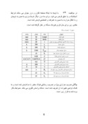 دانلود مقاله استخراج توزیع دمایی جوش تیک با استفاده از روش تفاضل محدود صفحه 6 