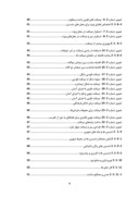 دانلود مقاله بررسی مبلمان شهری درمنطقه 5 ( موردی اصفهان ) شرکت کامکان صفحه 4 