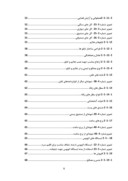 دانلود مقاله بررسی مبلمان شهری درمنطقه 5 ( موردی اصفهان ) شرکت کامکان صفحه 5 
