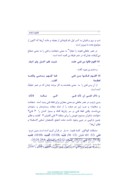 تحقیق در مورد فتوت نامه سلطانی صفحه 3 