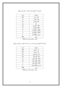 دانلود مقاله تعیین الگوی بهینه کشت شهرستان دزفول صفحه 6 