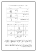 دانلود مقاله تعیین الگوی بهینه کشت شهرستان دزفول صفحه 8 
