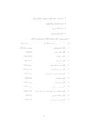کارآموزی شرکت داده پردازی ایران صفحه 4 