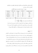 دانلود مقاله کار آموزی در دفتر IT سازمان مرکزی تعاون روستایی ایران صفحه 2 