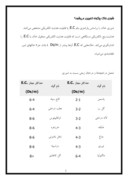 تحقیق در مورد اندازه گیری شوری خاک با استفاده از EC متر و اندازه گیری رطوبت خاک با استفاده از نوترون متر صفحه 2 