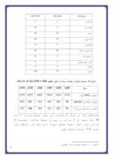 دانلود مقاله کارآموزی شیمی کاربردی - شرکت آب و فاضلاب روستایی شهرستان گنبد کاووس صفحه 8 