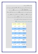 دانلود مقاله منبع تغذیه سوییچینگ صفحه 6 