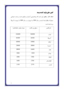 دانلود مقاله بررسی وضعیت صادرات پسته در ایران صفحه 7 