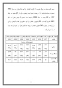 مقاله در مورد گیاهان زراعی تراریخته صفحه 5 