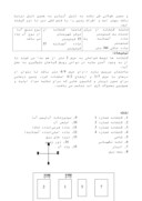 مقاله در مورد پروژه گلخانه موز صفحه 3 