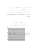 مقاله در مورد مطالعات جمعیت منطقه 12 تهران صفحه 7 