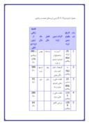 تحقیق در مورد اکوسیستم نیشابور صفحه 7 