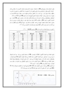 مقاله در مورد دی اکسید کربن محلول ، PH ، قلیائیت ، سختی صفحه 2 