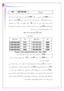 تجزیه و تحلیل صورتهای مالی گروه صنایع سیمان کرمان ( شرکت سهامی عام ) صفحه 5 