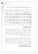 تجزیه و تحلیل صورتهای مالی گروه صنایع سیمان کرمان ( شرکت سهامی عام ) صفحه 6 