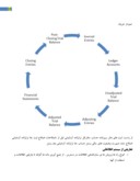 فلوچارت چرخه حسابدری شرکت های تولیدی و بازرگانی صفحه 2 