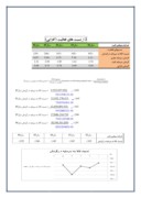 دانلود مقاله محاسبه نسبتهای مالی در شرکت صنایع بسته بندی البرز ( سهامی عام ) صفحه 5 