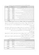 دانلود مقاله ارائه مبنایی برای رتبه بندی شرکتهای پذیرفته شده در بورس اوراق بهادار تهران با تاکید بر کیفیت سود صفحه 6 
