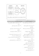 دانلود مقاله ارزیابی عملکرد شرکت ملی گاز ، منطقه کردستان بااستفاده از صفحه 7 