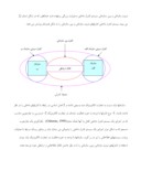 دانلود مقاله تاثیر تجارت الکترونیک بر ساختار کنترلهای داخلی و شیوه حسابرسی صفحه 5 